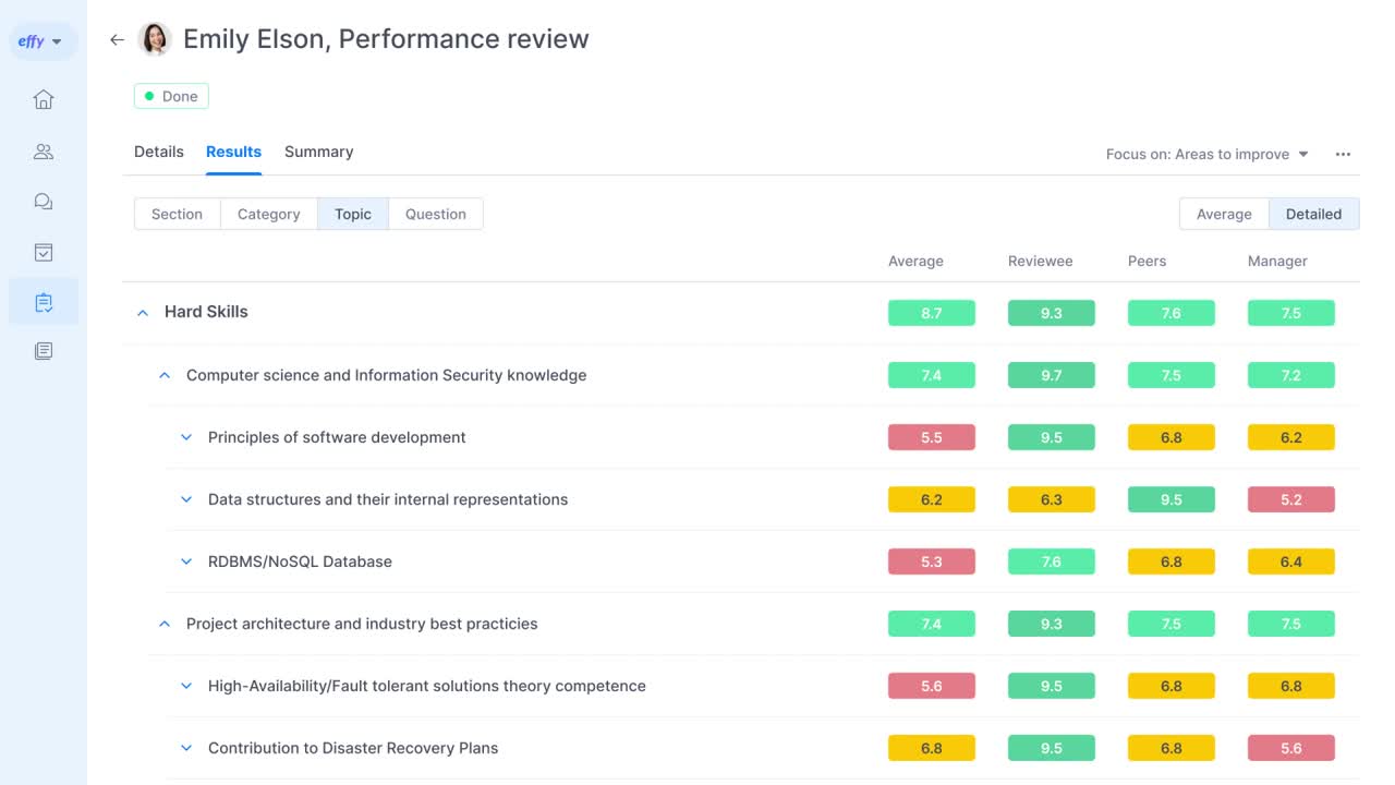 Effy.ai: Free Performance Management Software