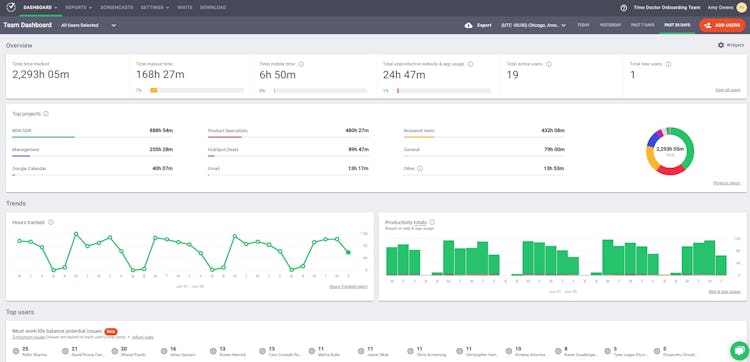Time Doctor 2023 Pricing, Features, Reviews & Alternatives | GetApp