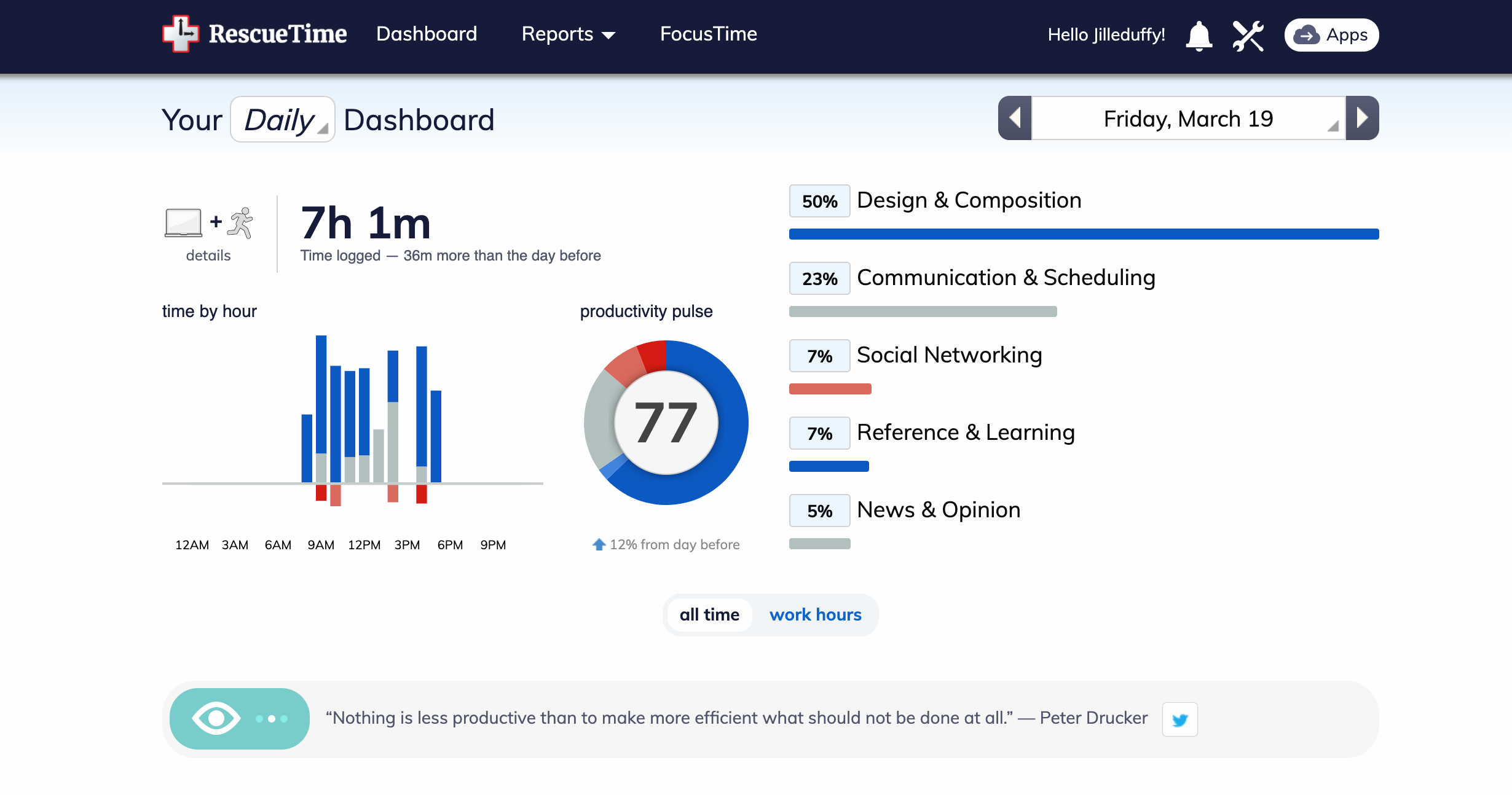 RescueTime Review | PCMag