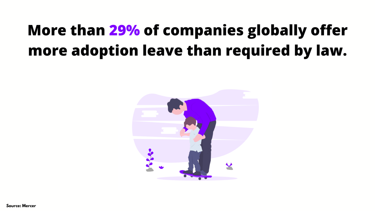 Adoption Leave Around the World
