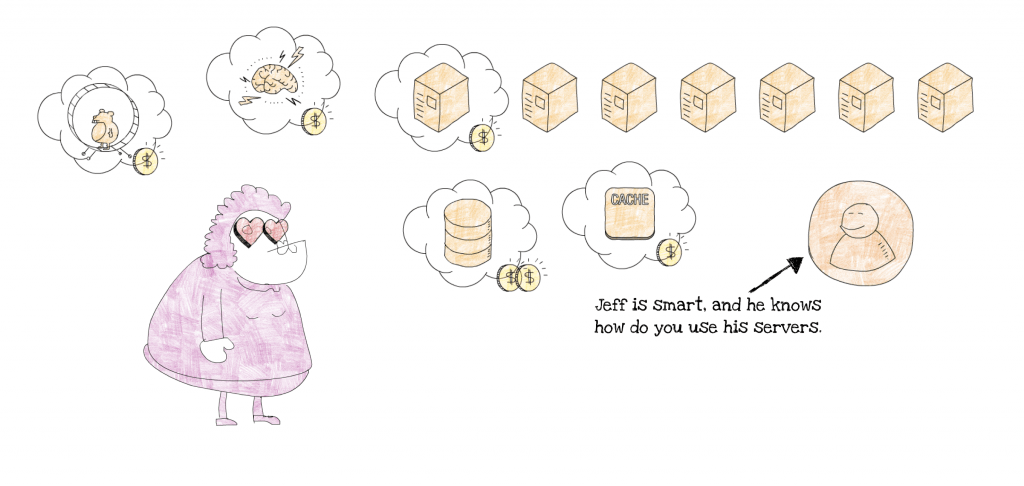 Fighting vendor lock-in and designing testable serverless apps using hexagonal architecture