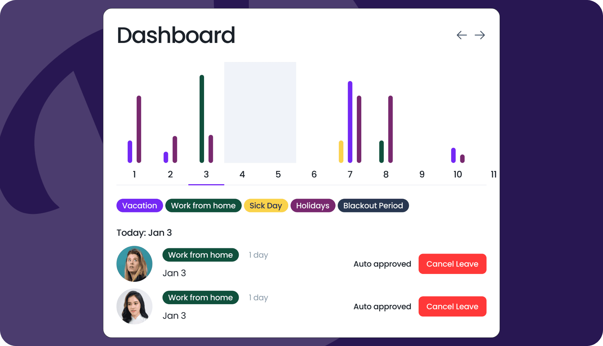 Dashboard