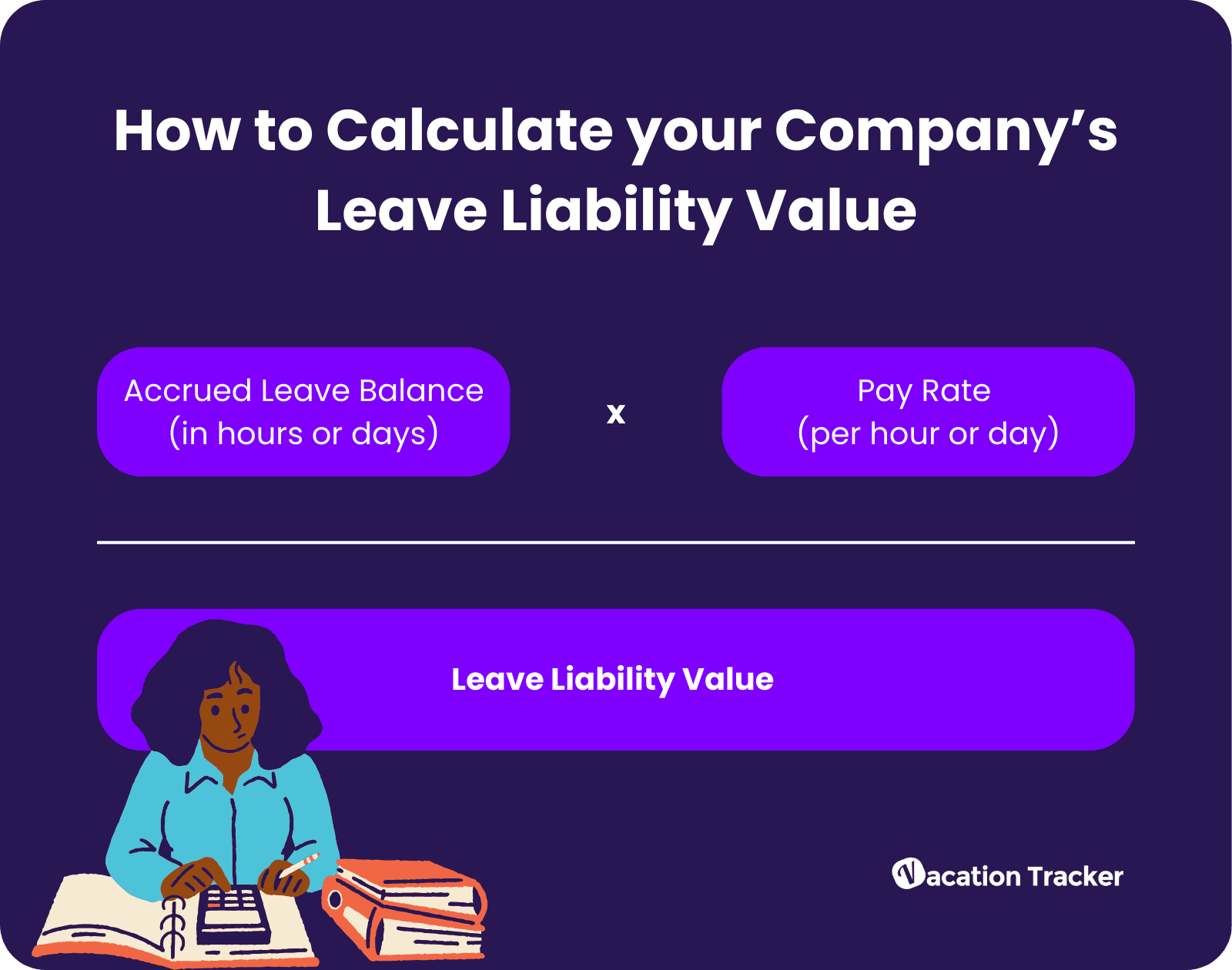 Calculating Leave Liability