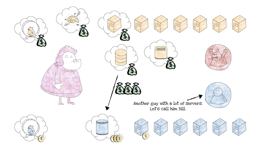 Fighting vendor lock-in and designing testable serverless apps using hexagonal architecture