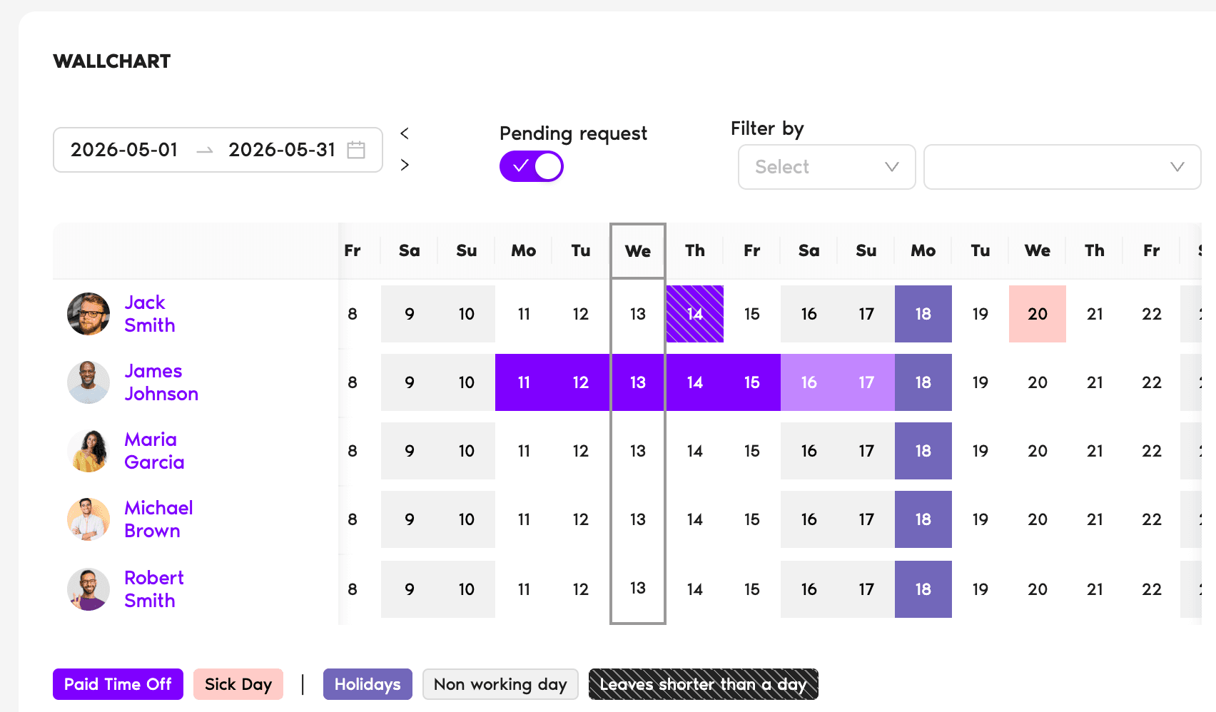 Wallchart page with User rows on the left, day columns across the top, colored leave blocks per User per day, and view-range / filter controls above the grid