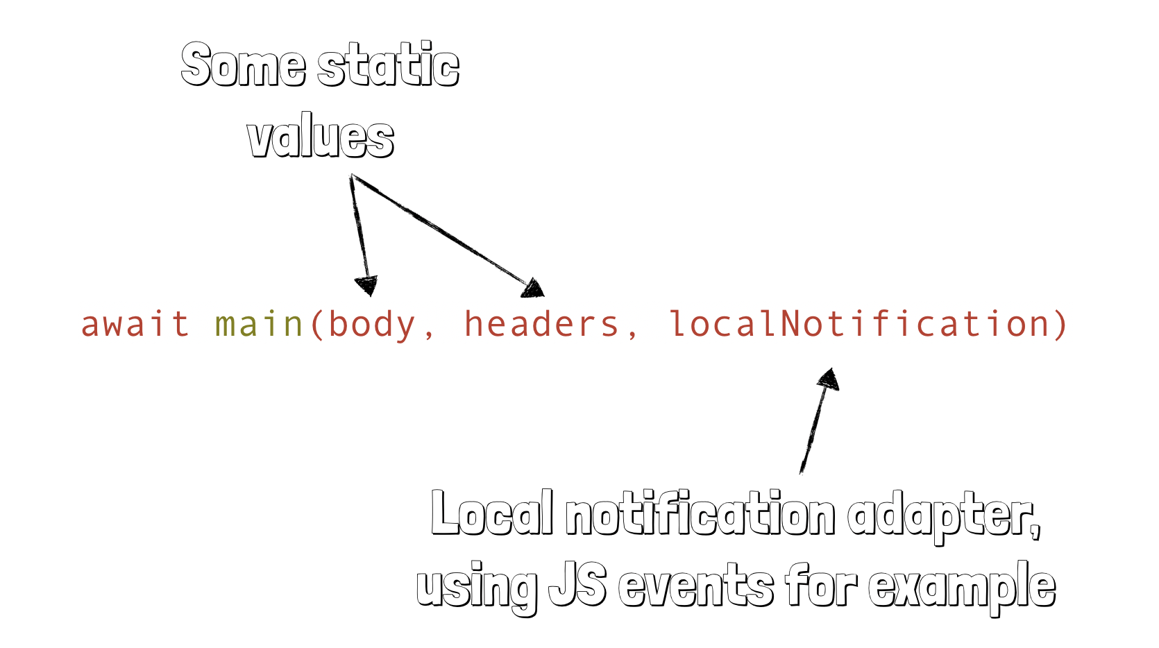 Fighting vendor lock-in and designing testable serverless apps using hexagonal architecture