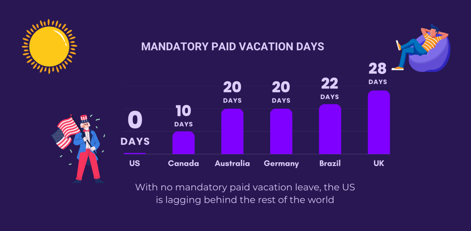 10 PTO Tracking Tips for Remote Team