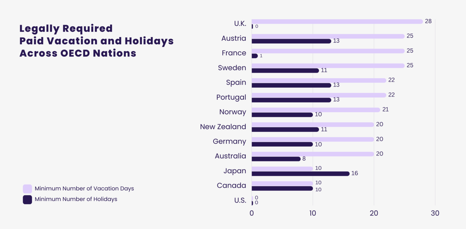 Leave Management Report for 2023 | Paid Time Off (PTO) Statistics for Canada