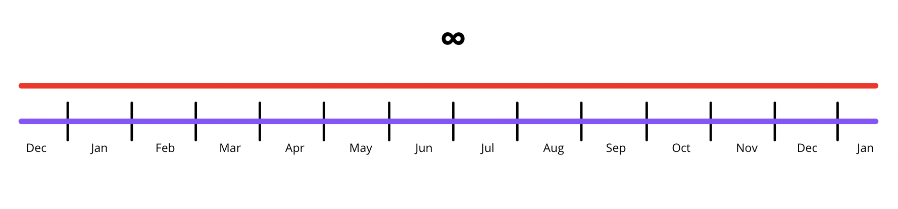 PTO Accrual: Everything You Need To Know