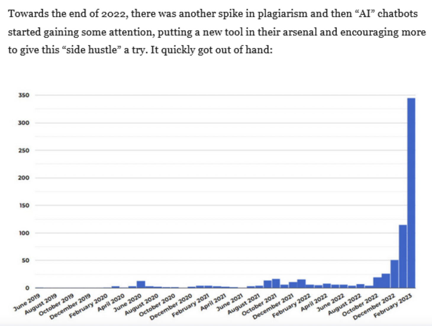 AI In The Workplace: Understanding Its Influence And Impact
