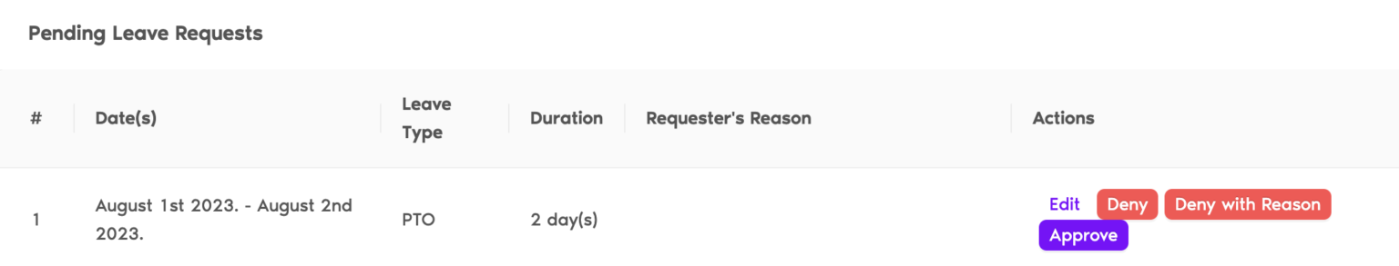 How to Reject Employee Leave Request (With Sample)